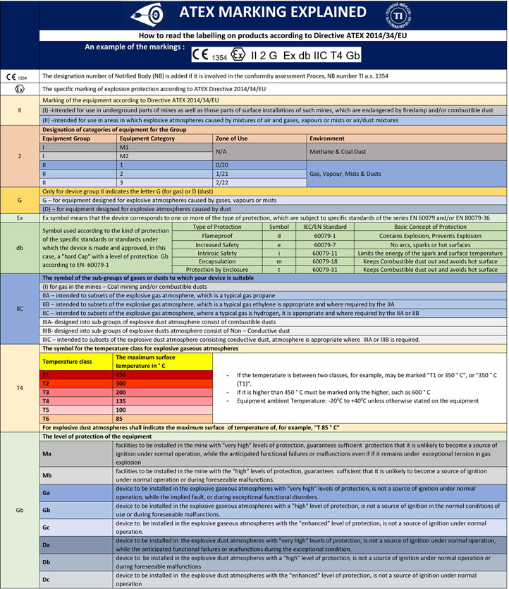 ATEX Wallchart